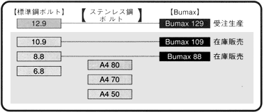 �{���g���x�\�B�X�e�����X��