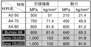 �{���g�̈������苭�x��r�\