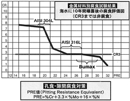 �X�e���{���g�̊C���ϐH�f�[�^